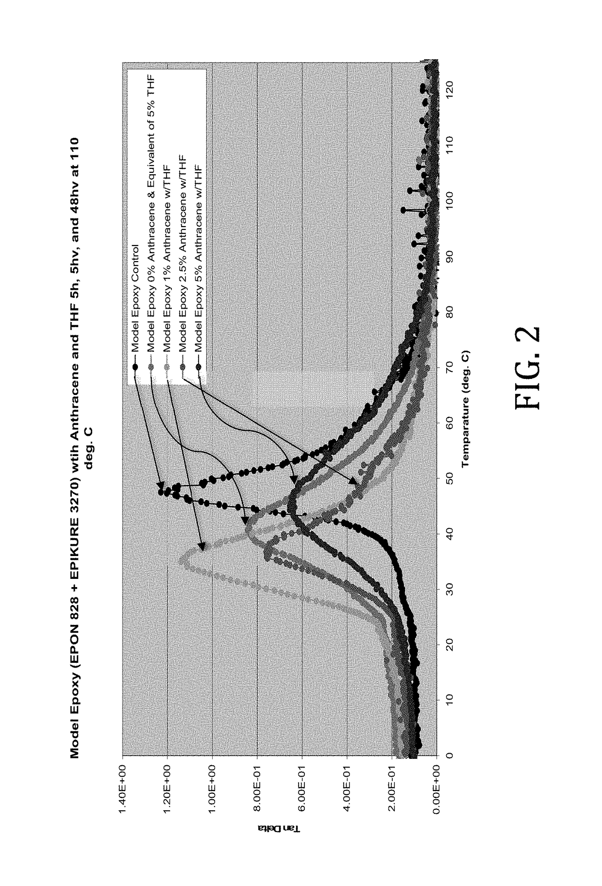 Aminoanthracene—epoxy nanocomposite containing free anthracene