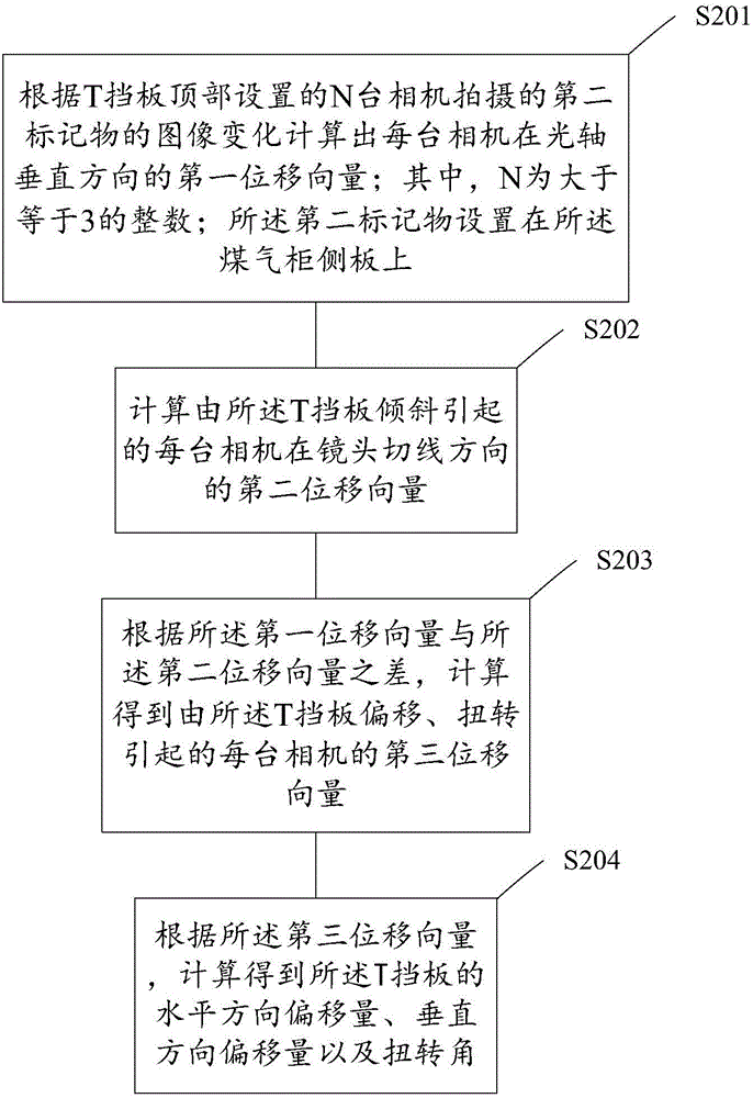 Gas tank piston and T baffle offset and torsion measuring methods and devices