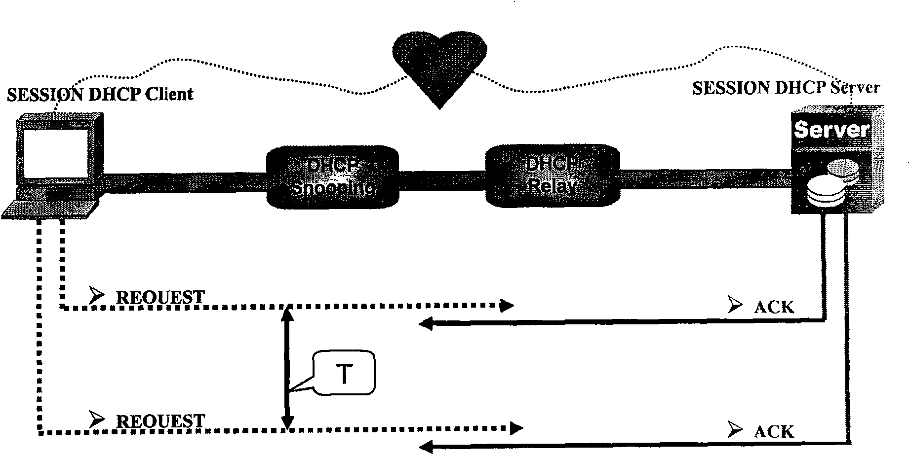 Method for implementing conversation control and duration collection through DHCP extension