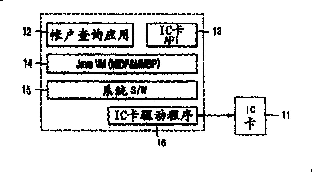 System for mobile interactive financial transaction using mobile communication terminal