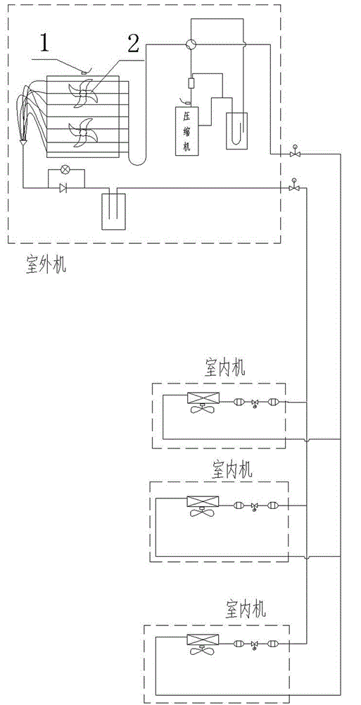 Control method for outdoor fan in refrigeration of variable frequency multi-split air-conditioning unit