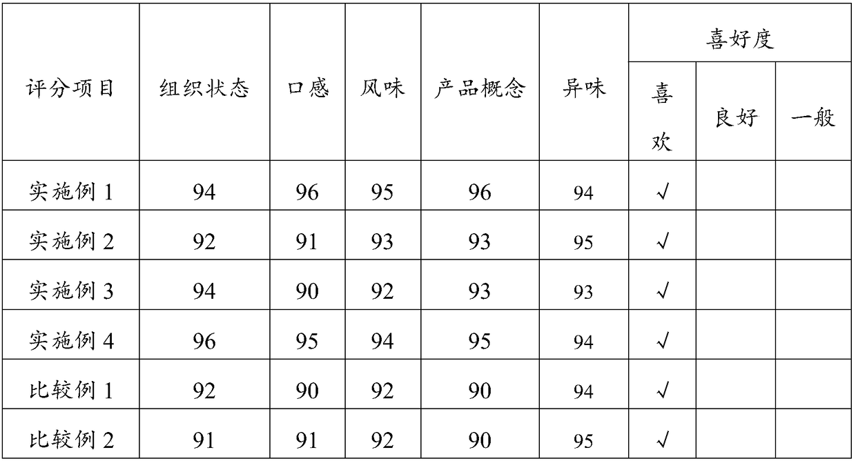 Composite probiotic yoghurt and preparation method thereof