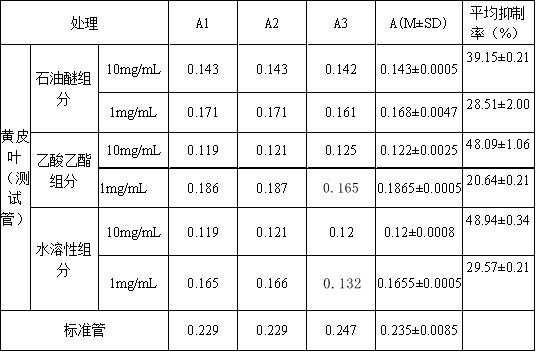 A method for inhibiting the activity of acetylcholinesterase