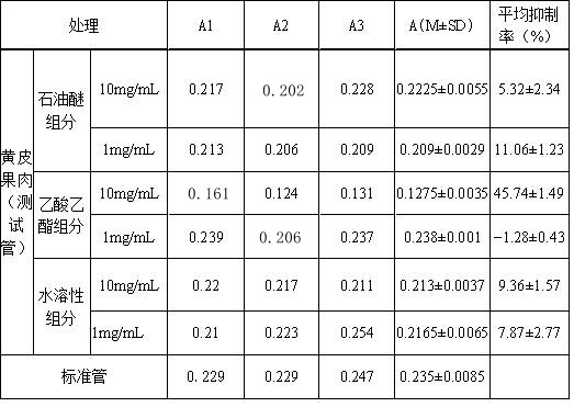 A method for inhibiting the activity of acetylcholinesterase