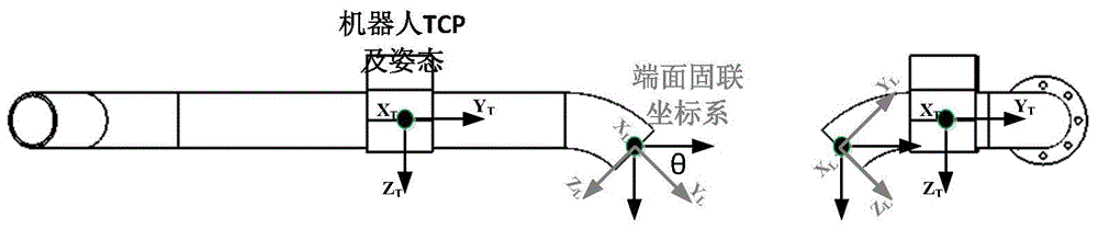 A Pose Calculation Method for Pipeline Flexible Assembly and Welding Robot Based on Measurement Data