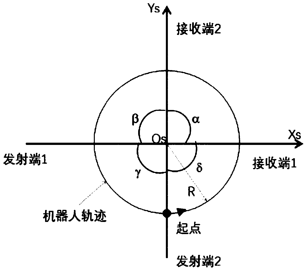 Method for automatically measuring and correcting welding gun gesture of welding robot