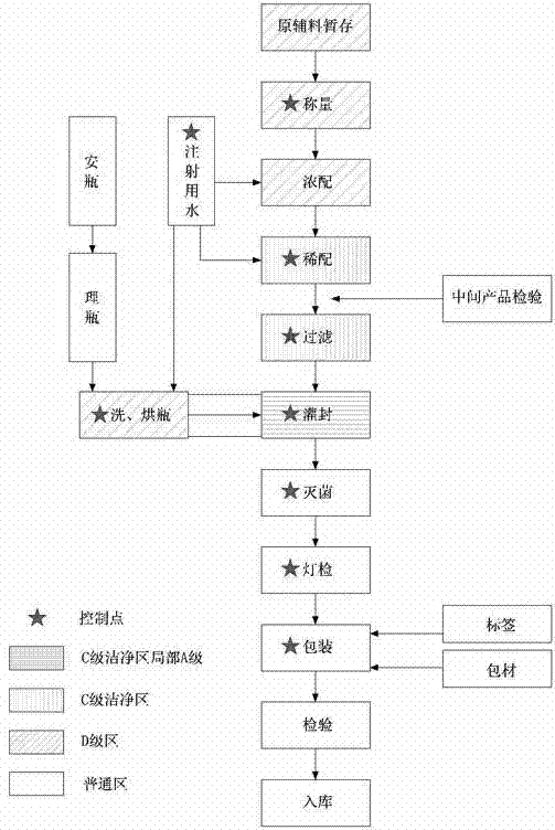 Milrinone compound and pharmaceutical composition containing milrinone compound