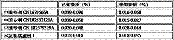 Milrinone compound and pharmaceutical composition containing milrinone compound