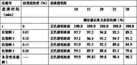 Milrinone compound and pharmaceutical composition containing milrinone compound