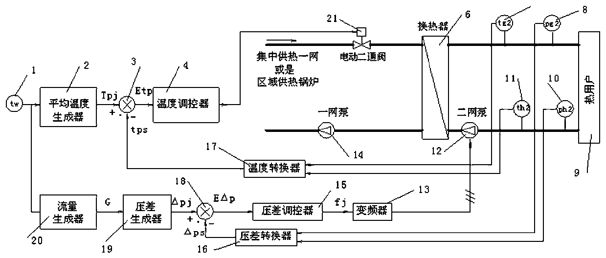 Adaptive dynamic thermal load adjusting and controlling method for heating system