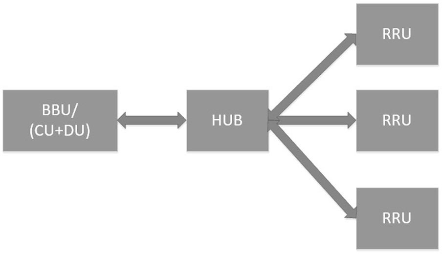 Container-based CU and MEC co-platform deployment method