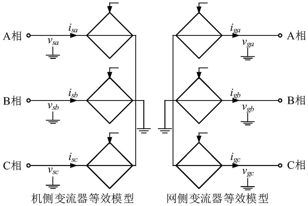 Equivalent simulation method and device for wind power plant doubly-fed fan converter