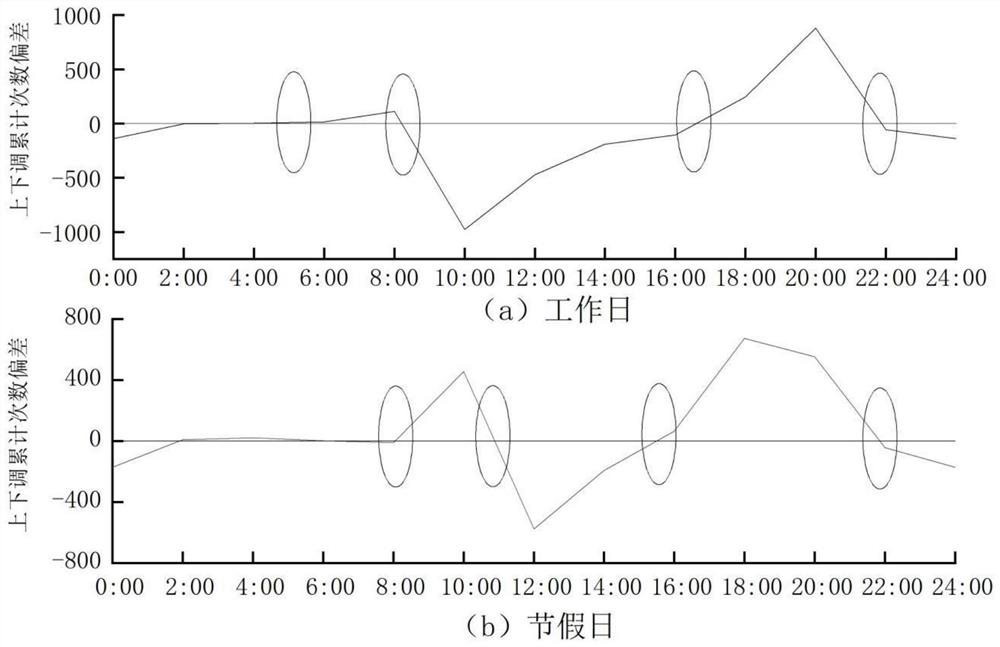 Method for identifying energy-saving characteristics of heat consumer behaviors of tail-end-adjustable heat supply system