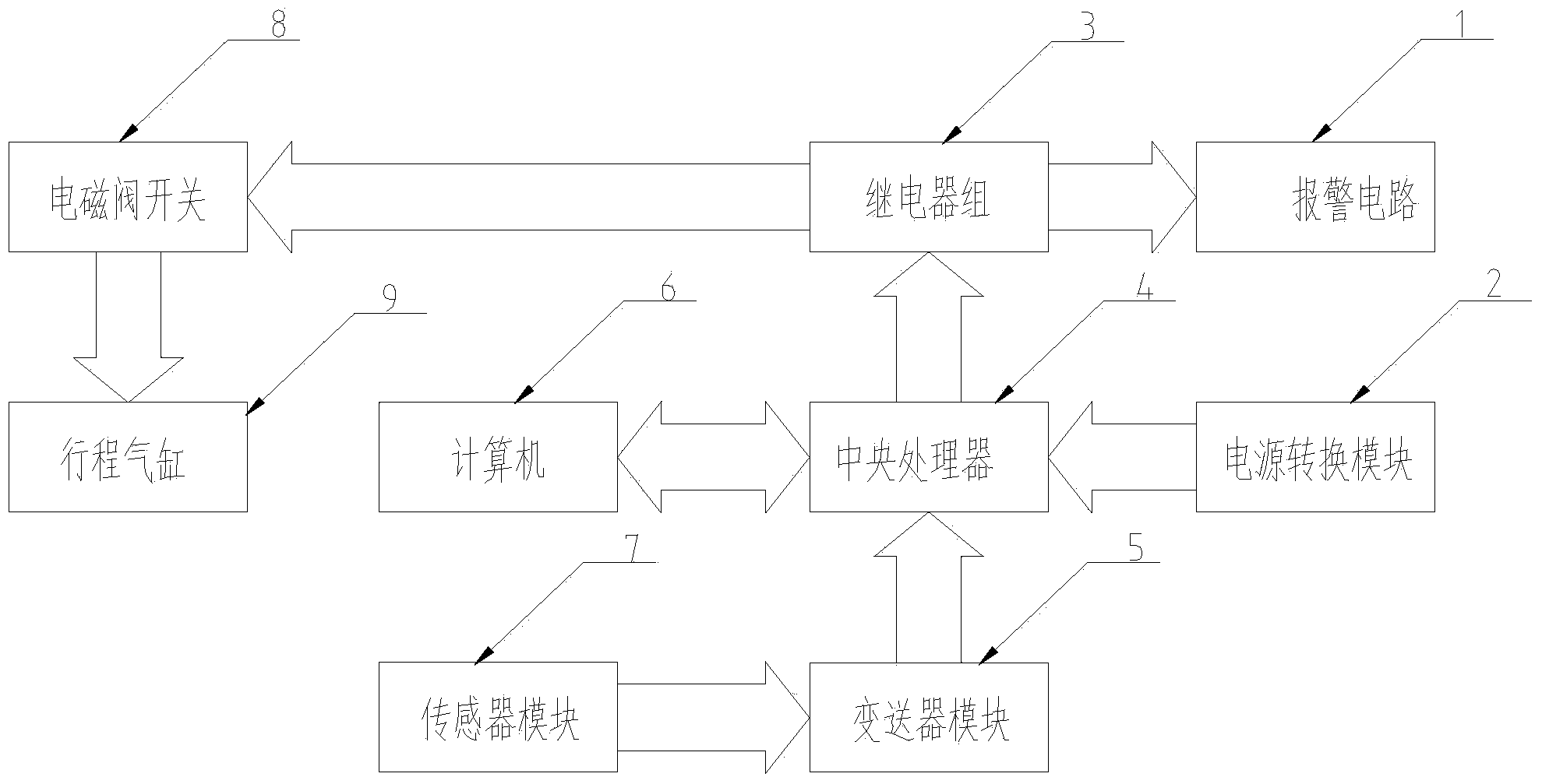 Automatic protection type multipath motormeter pointer crimping device and method