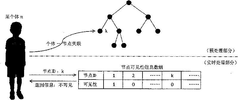 Dummy dynamic population visibility judging method