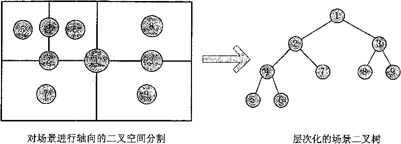 Dummy dynamic population visibility judging method