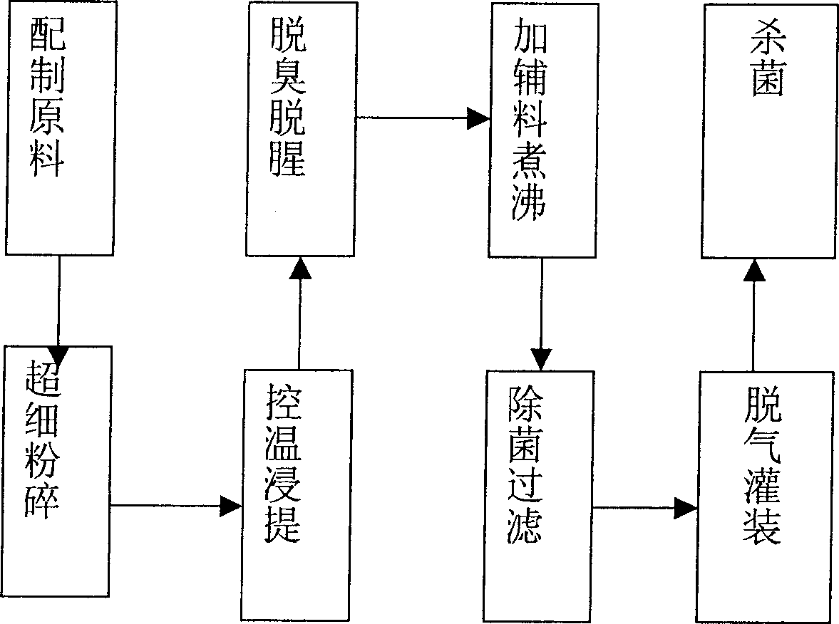 Fresh fish beverage and its preparation method