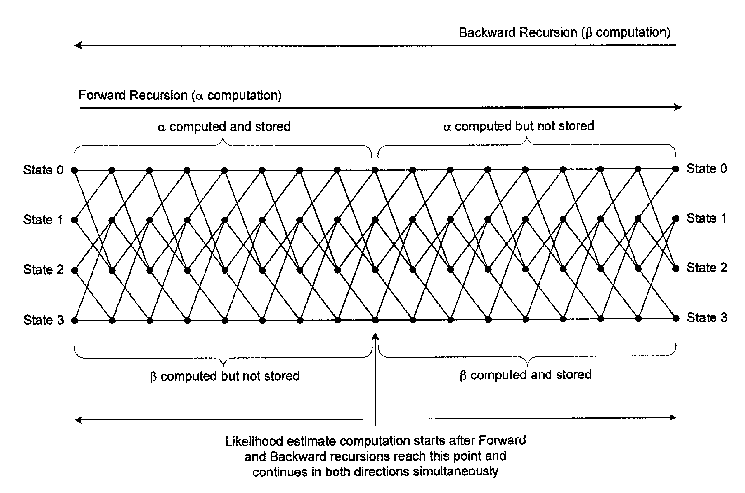 High throughput and low latency map decoder