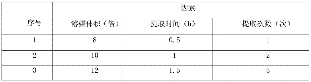 Process for extracting and purifying total organic acid of aralia cordata