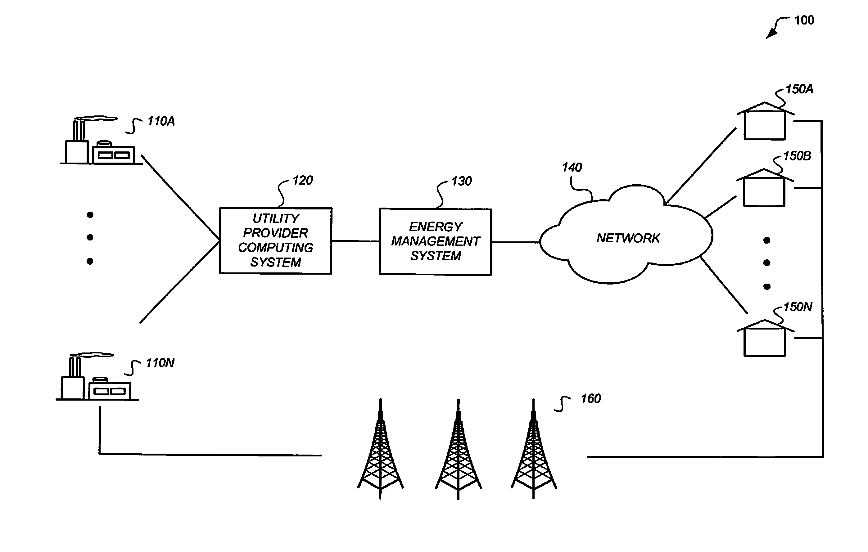 Utility portals for managing demand-response events