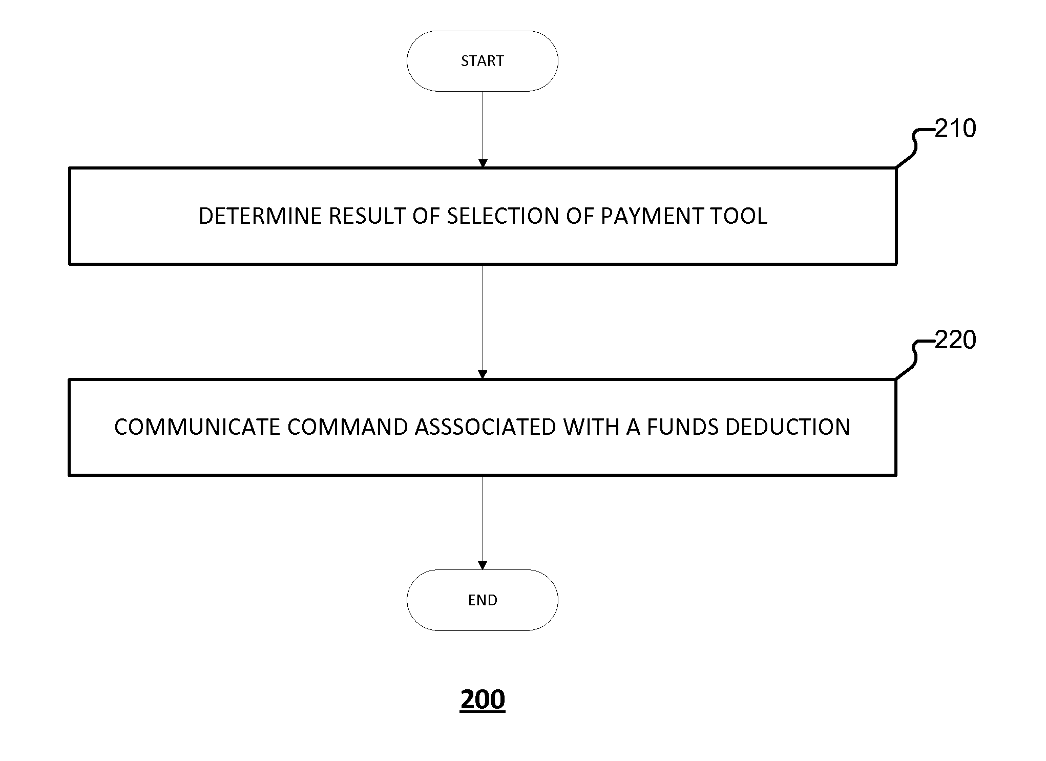 Processing electronic payments using at least two payment tools for a transaction