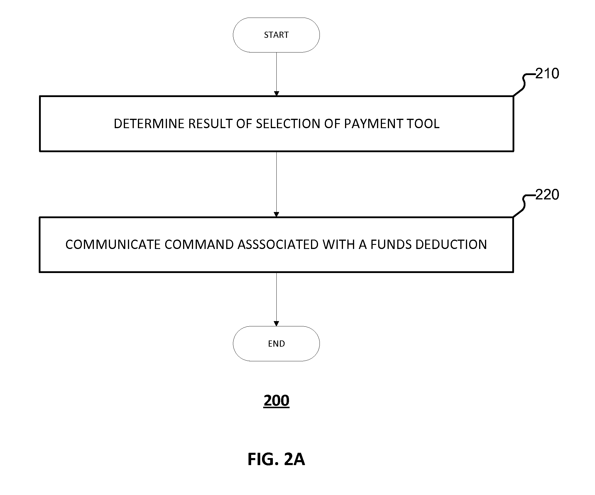 Processing electronic payments using at least two payment tools for a transaction