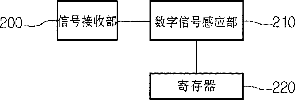 Method for determining whether there is digital signal in digital TV set