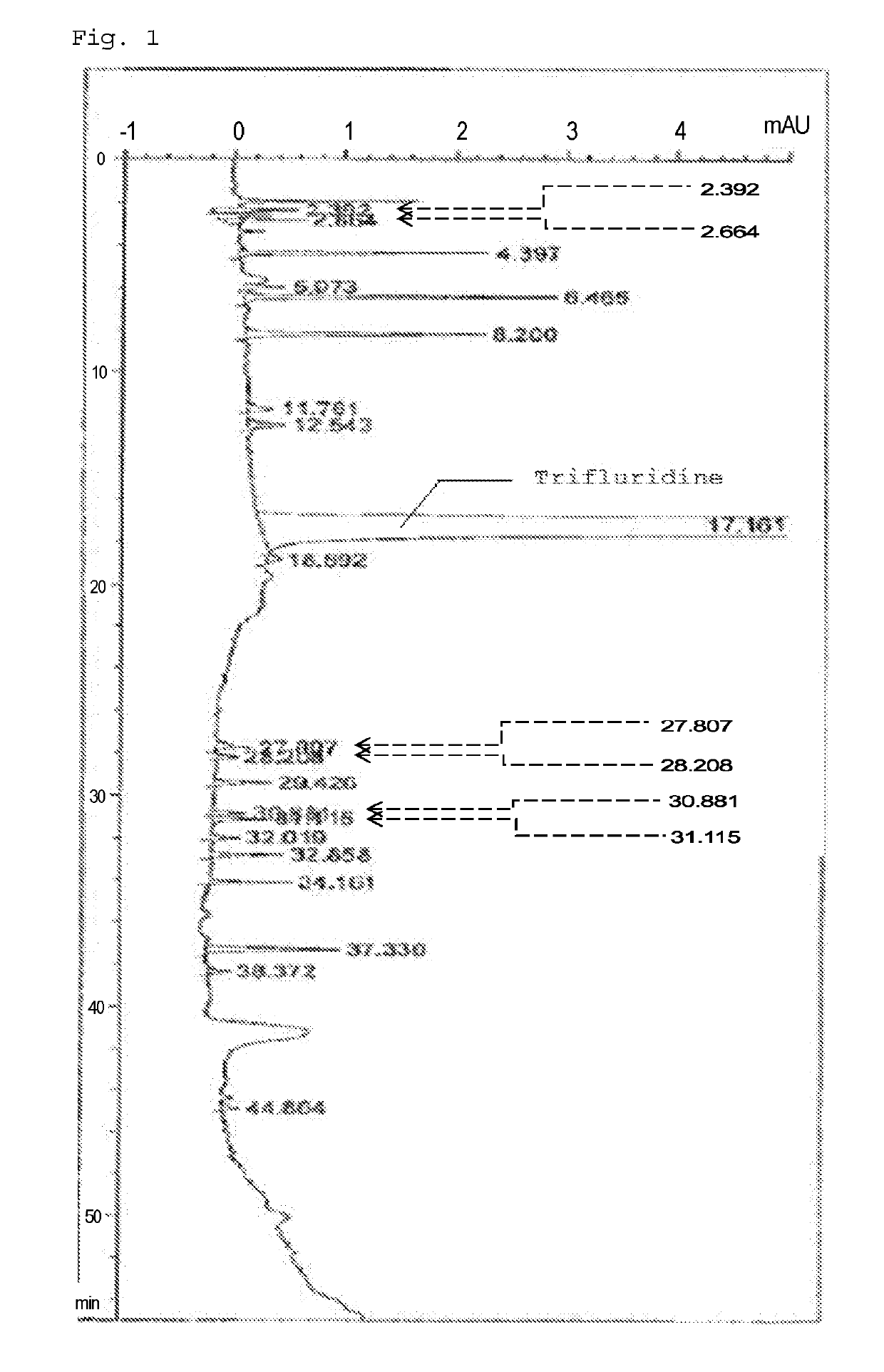 Method for detecting trifluridine-related substance by high-performance liquid chromatography