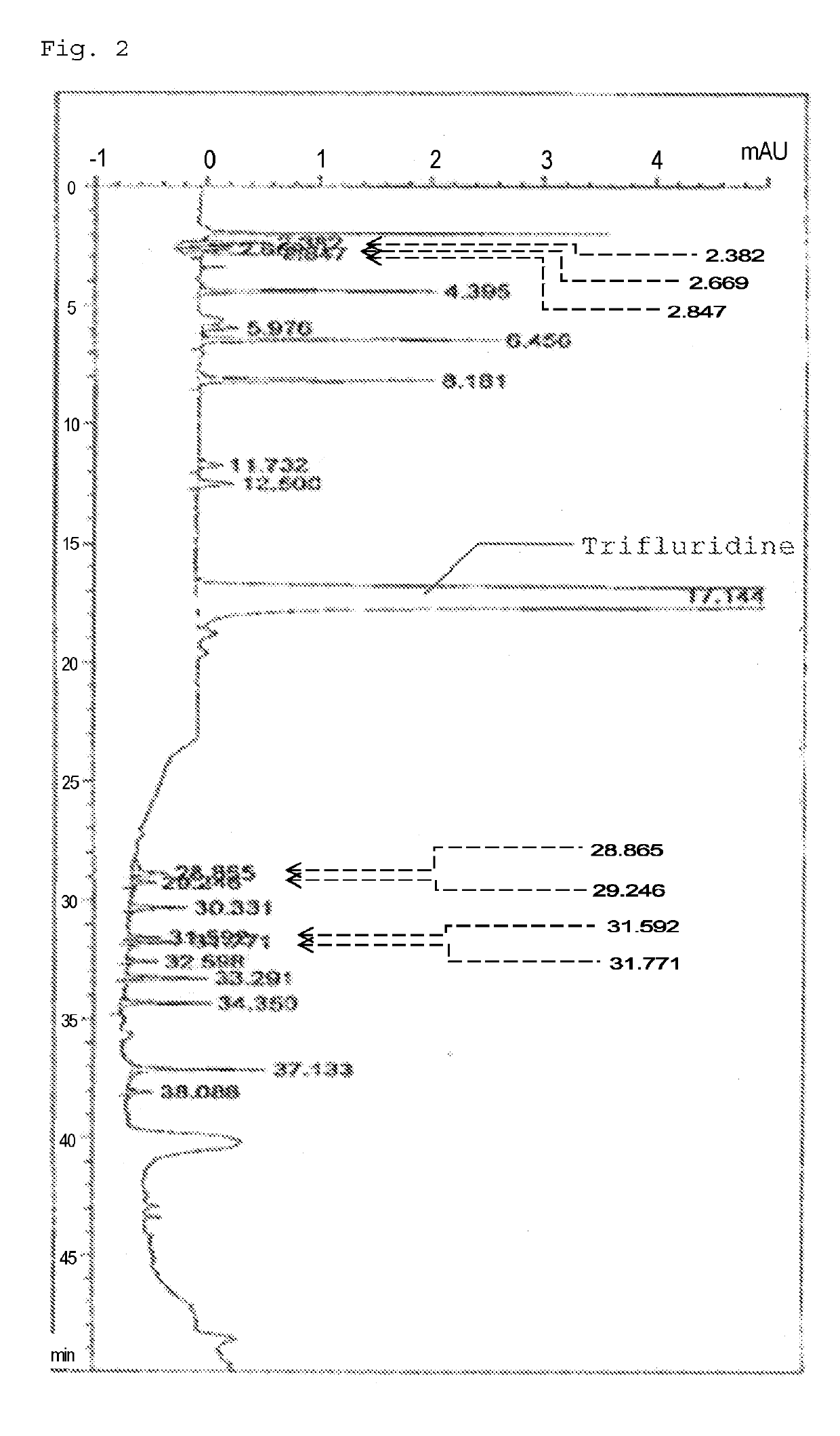 Method for detecting trifluridine-related substance by high-performance liquid chromatography