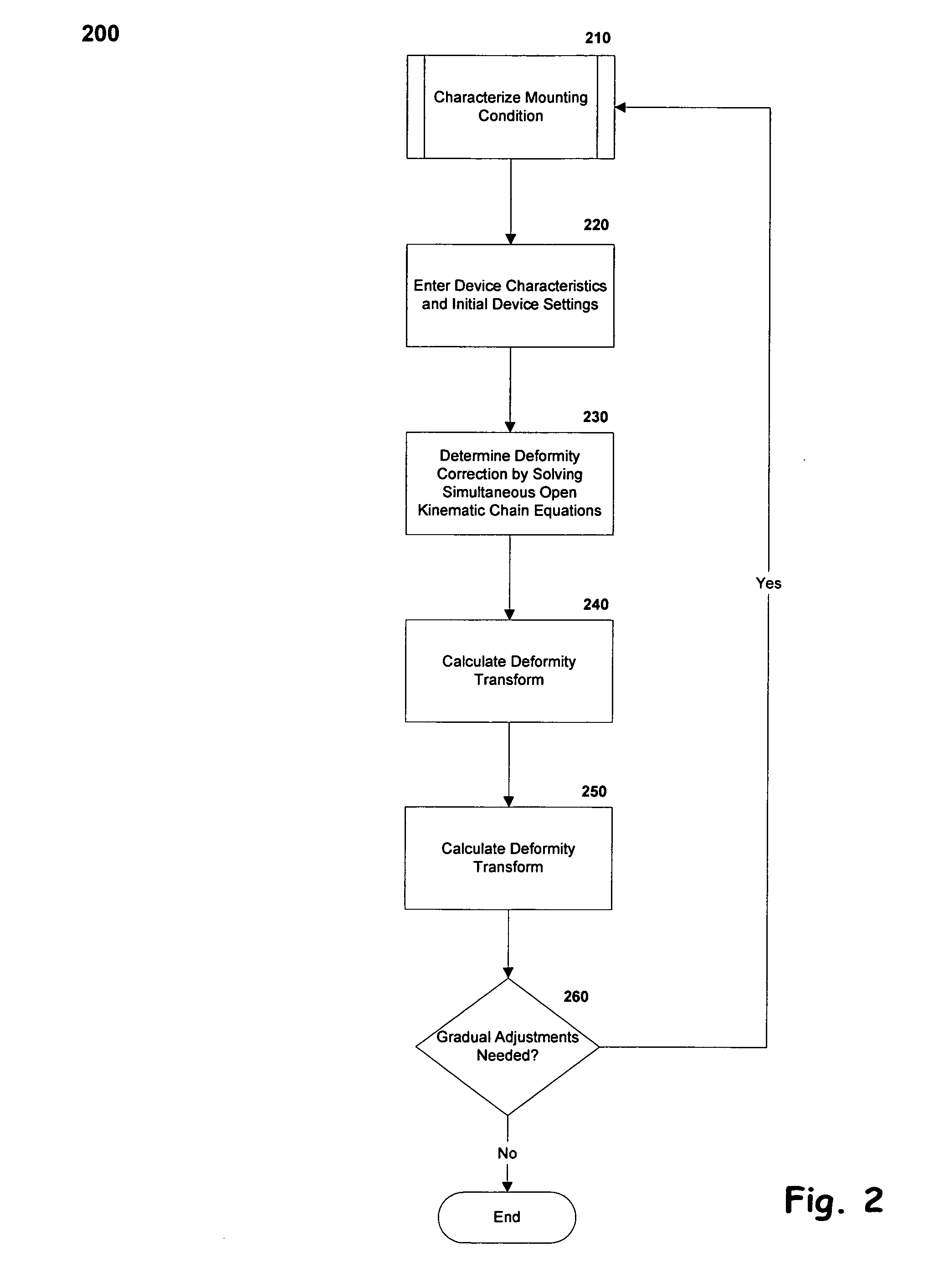 Method for using a fixator device