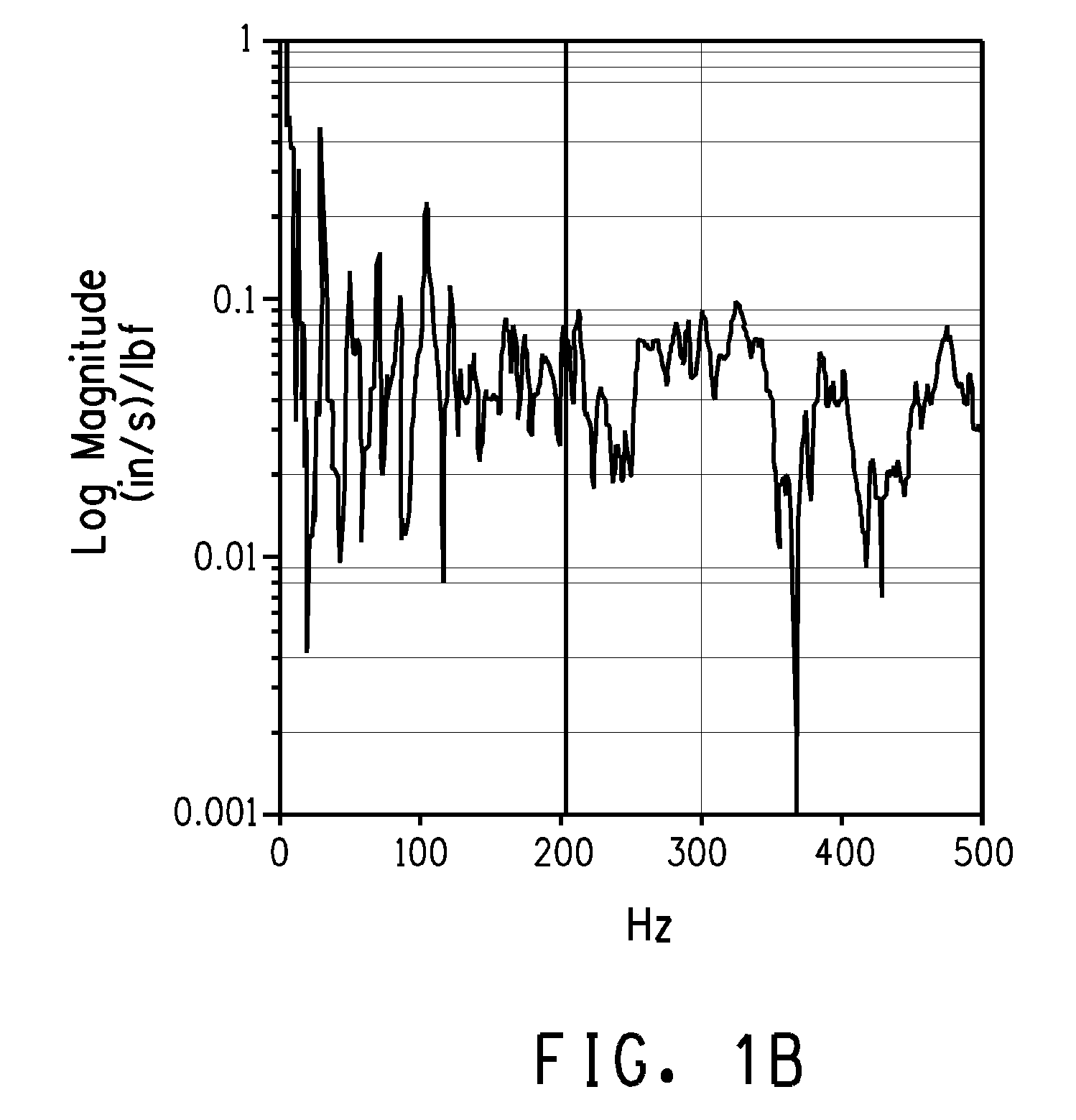 Broadband passive distributed tuned vibration and acoustic absorber for modally dense structures