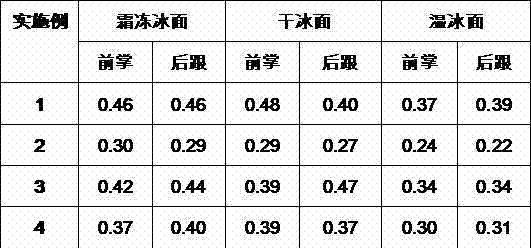 Ice-surface dynamic anti-slip rubber sole and production method thereof