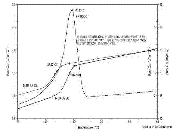 Ice-surface dynamic anti-slip rubber sole and production method thereof