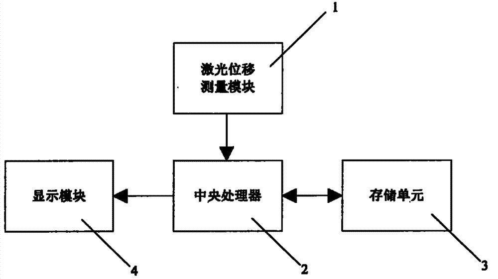 Fault predication device of six-axis multi-joint industrial robot