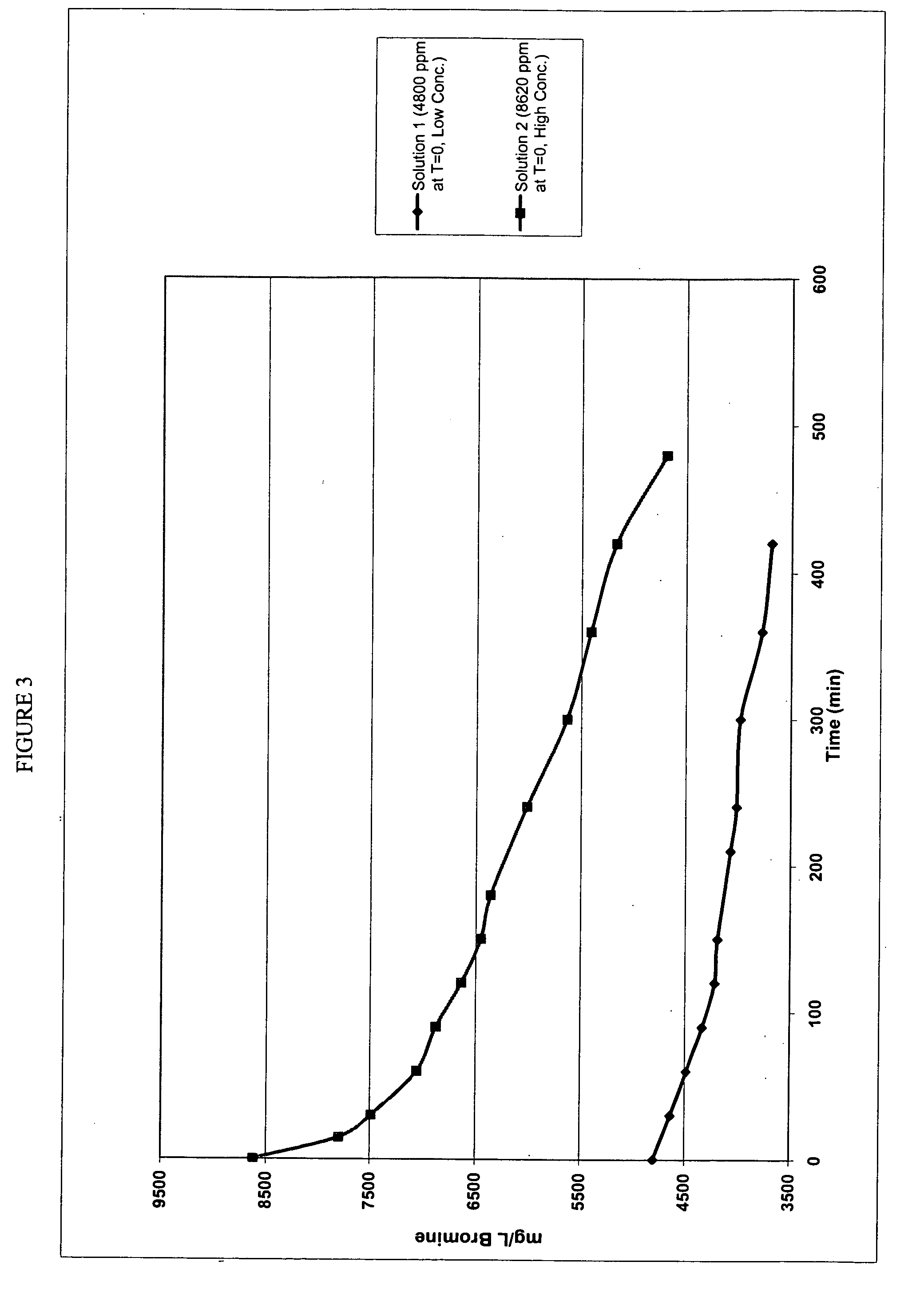 Methods and compositions for the reduction of pathogenic microorganisms from meat and poultry carcasses, trim and offal