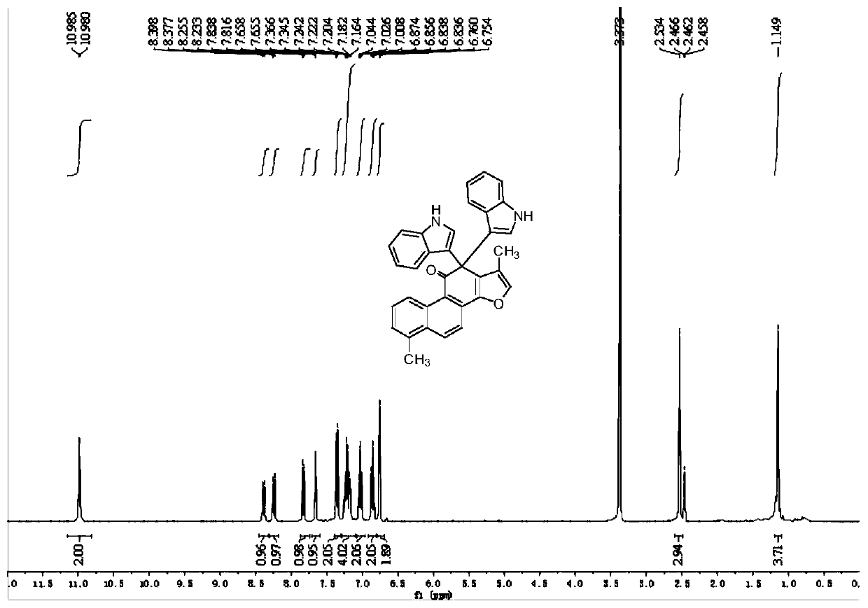 A kind of tanshinone skeleton splicing bisindole or bispyrrole compound and its preparation method and application