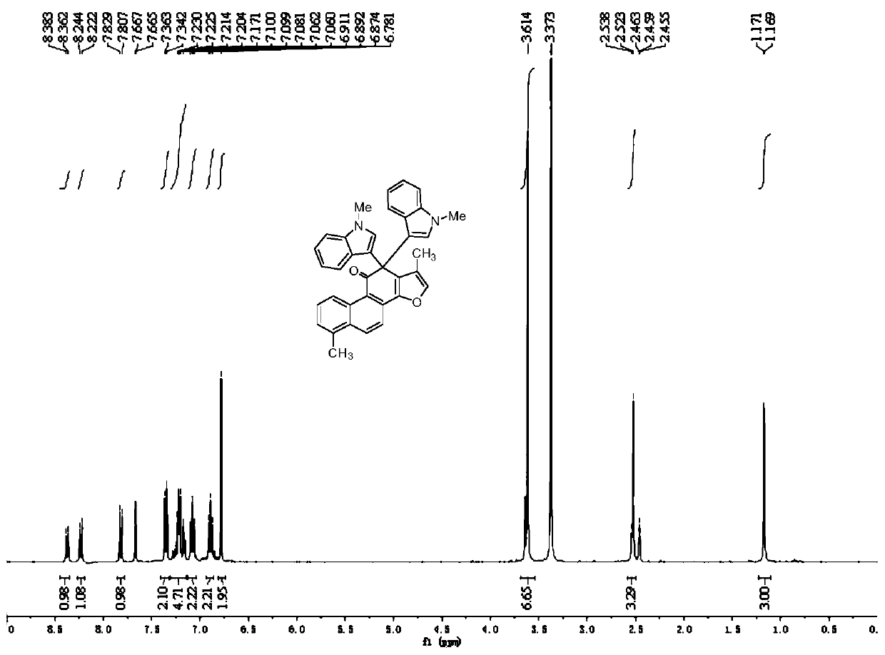 A kind of tanshinone skeleton splicing bisindole or bispyrrole compound and its preparation method and application