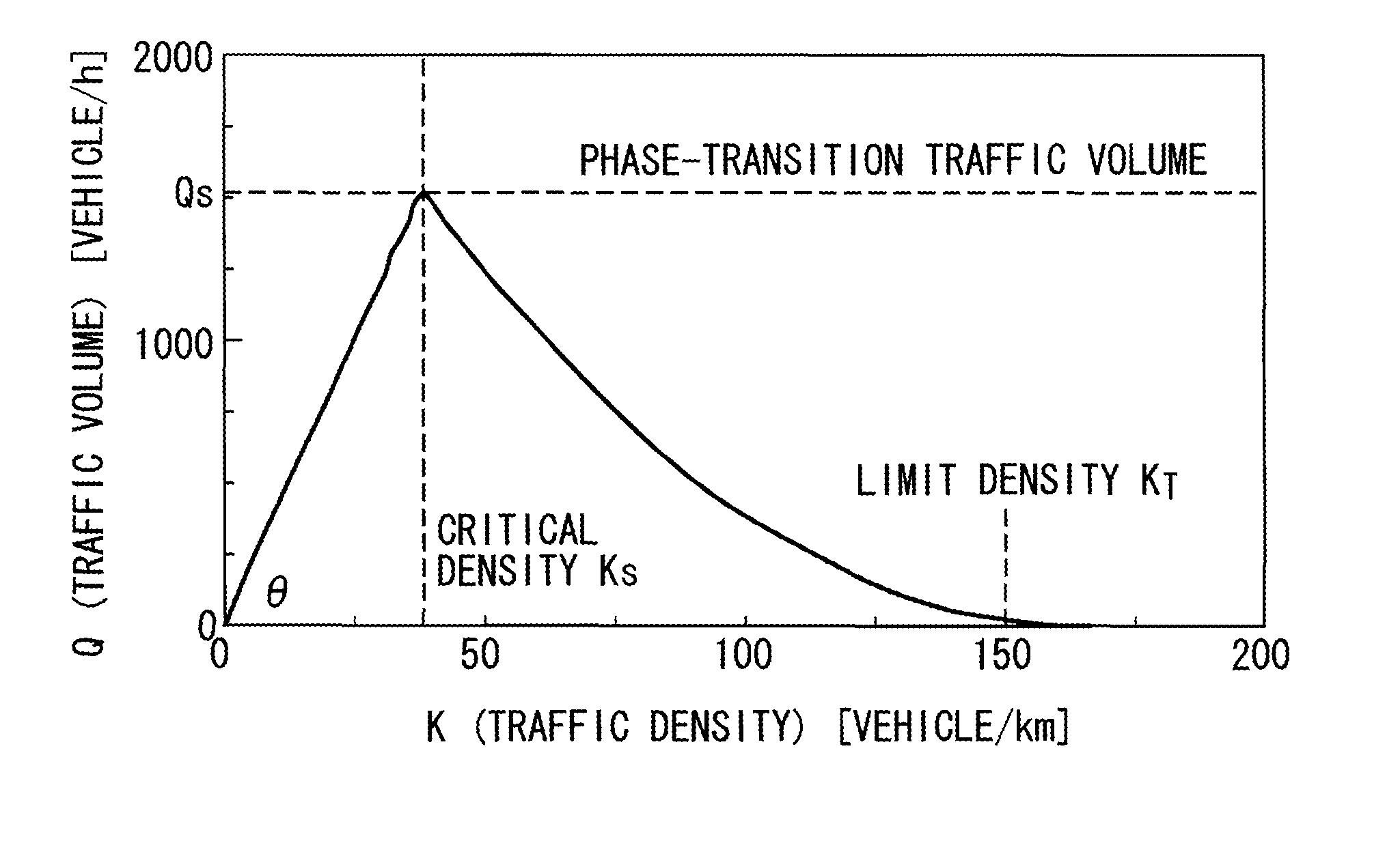 Traffic simulation system and traffic simulation program