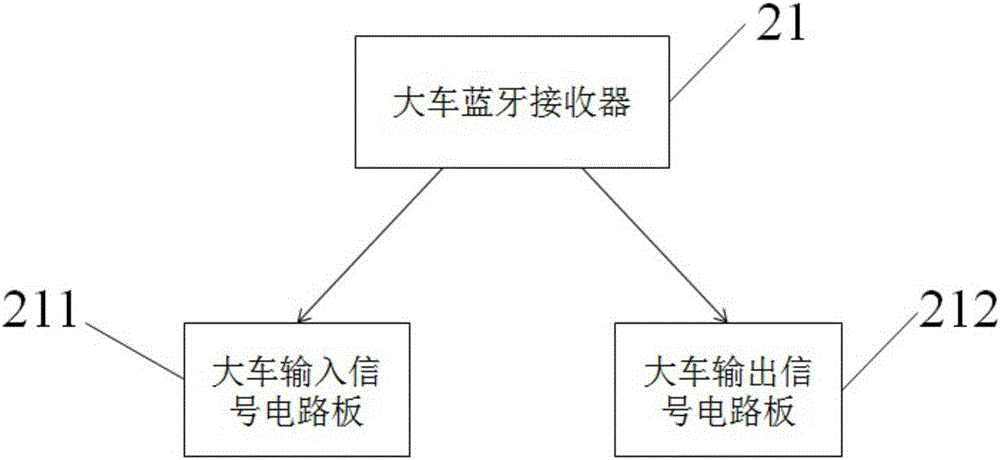 Bluetooth smart control system for cranes