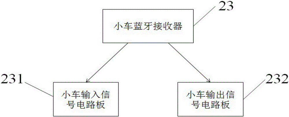 Bluetooth smart control system for cranes