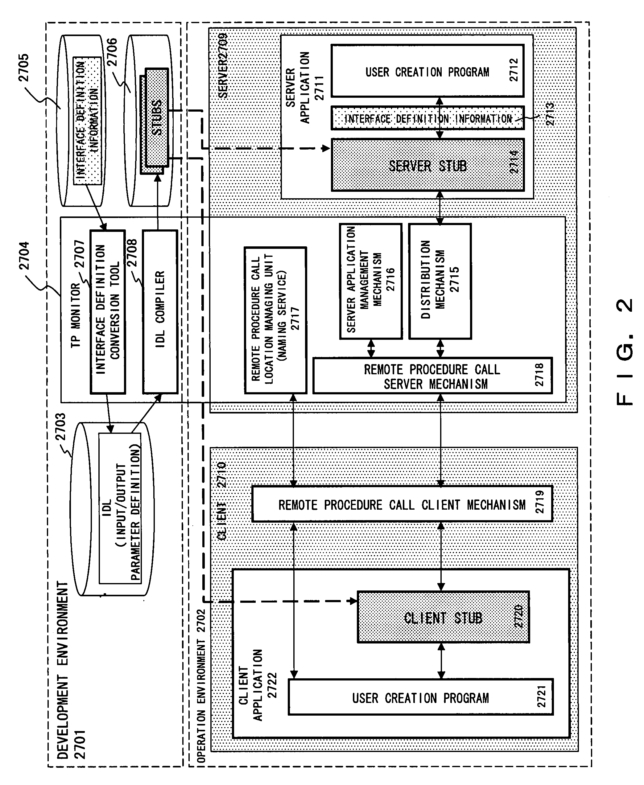 Remote procedure call system, remote procedure call method, program for implementing remote procedure call system