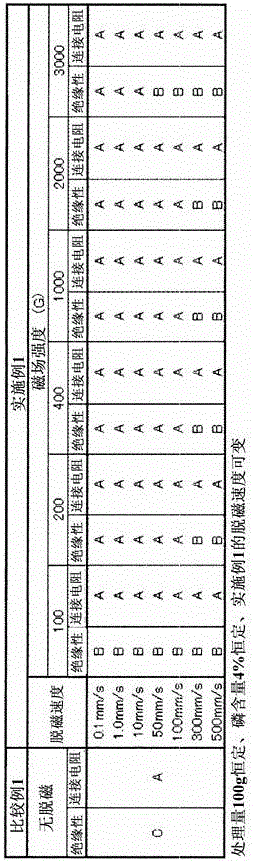 Demagnetization method of magnetic powder