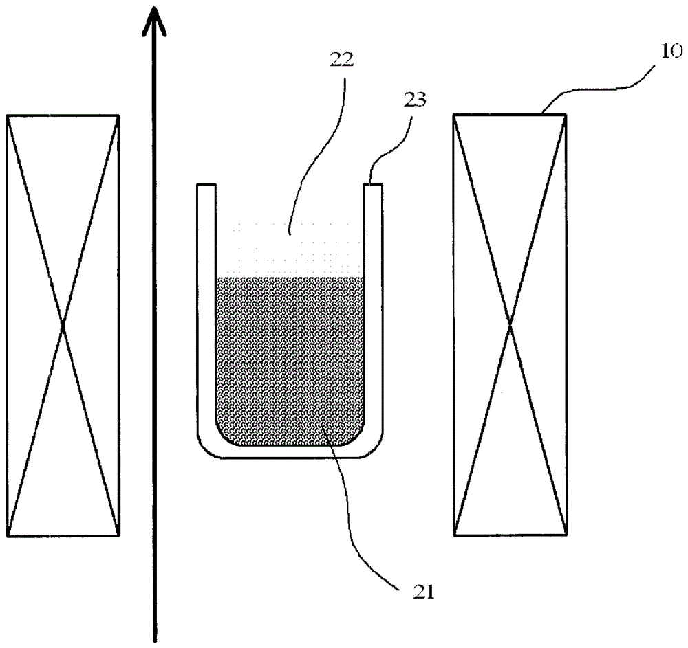 Demagnetization method of magnetic powder