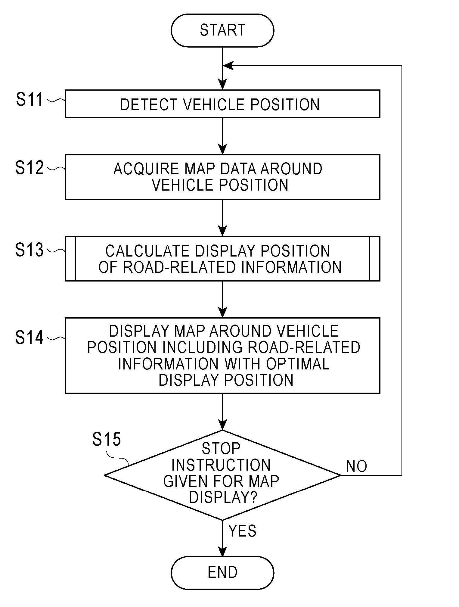 Map display device and map display method