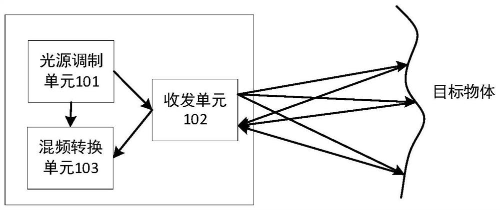 Coherent laser ranging chip and system thereof