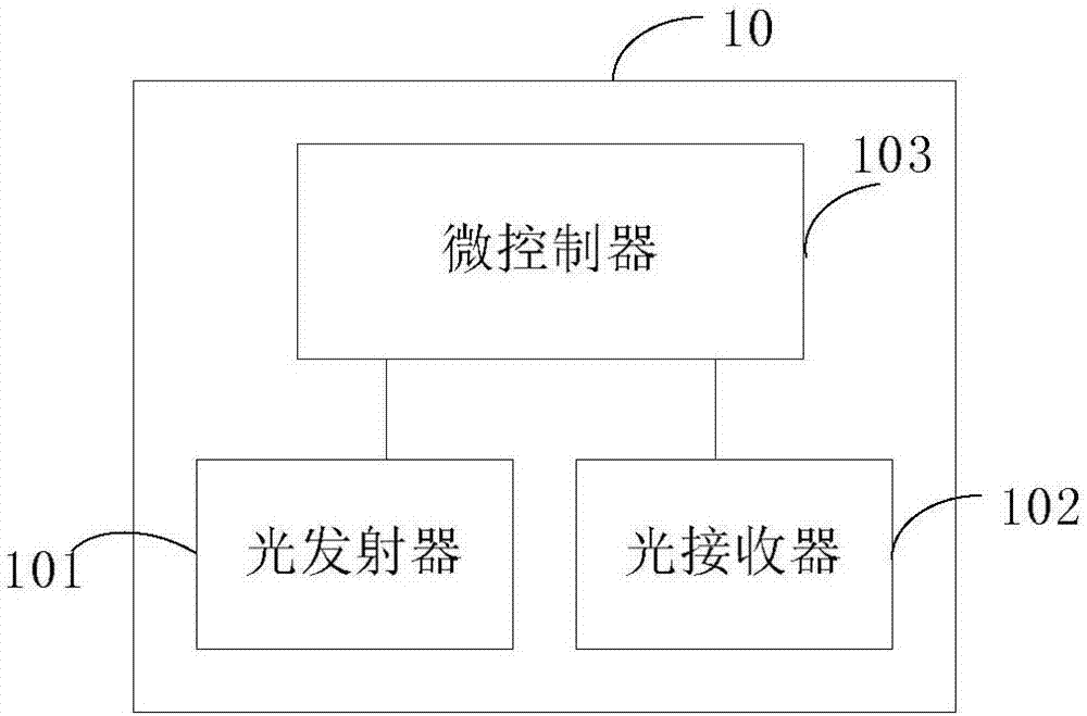 Method and device for upgrading firmware of optical module and optical module