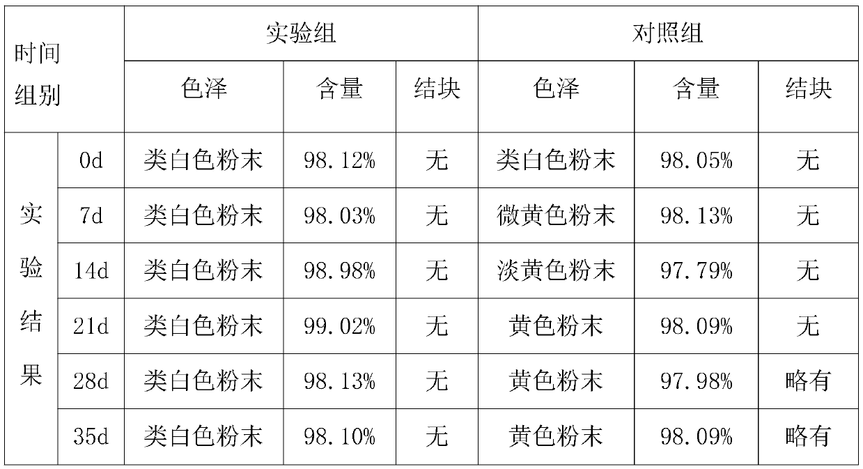 Taste-masked enrofloxacin soluble powder and preparation method thereof