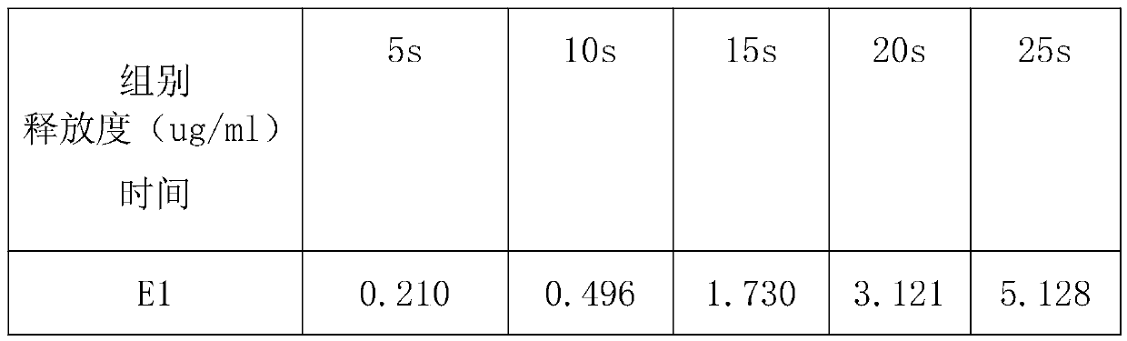 Taste-masked enrofloxacin soluble powder and preparation method thereof