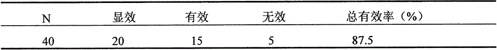 Pharmaceutical composition for treating BOO (bladder outlet obstruction) and preparation method of pharmaceutical composition