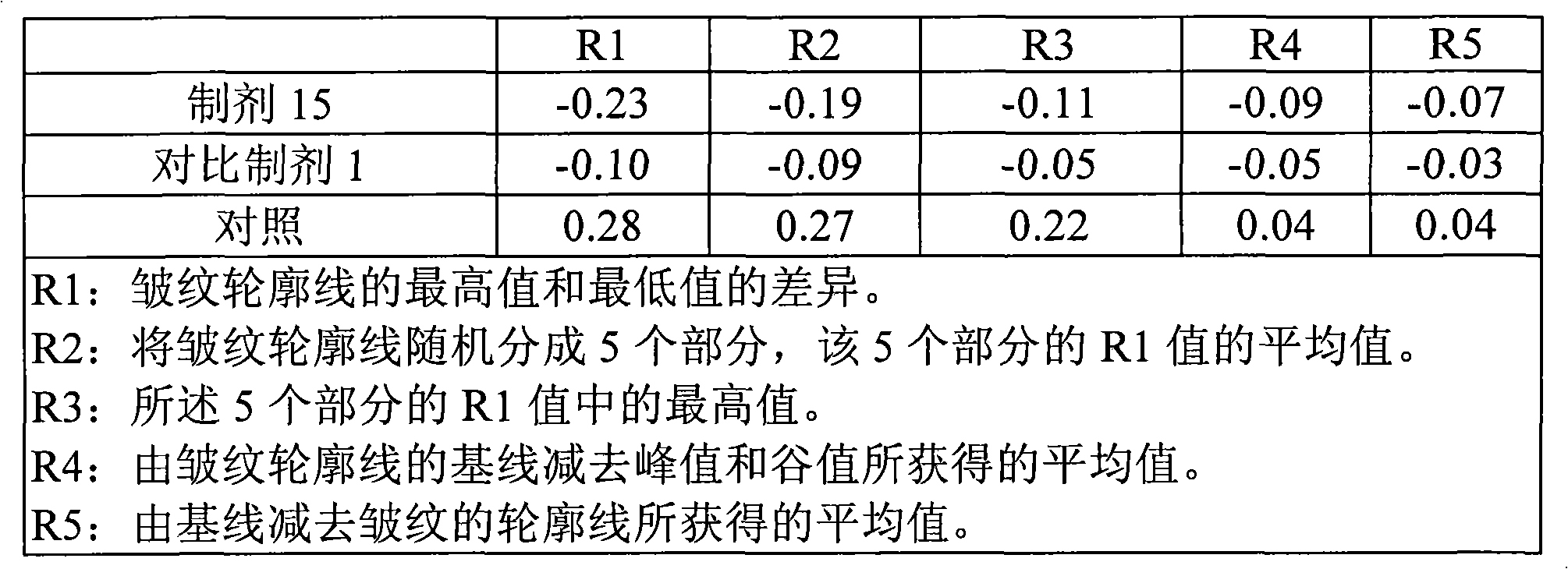 Cosmetic composition containing extracts of pinus koraiensis as active ingredient